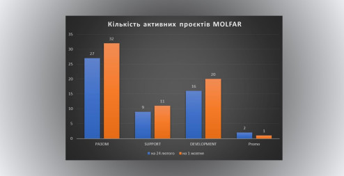 Чомусь захотілося сьогодні підвести поточні підсумки та погрузитися трохи в історію