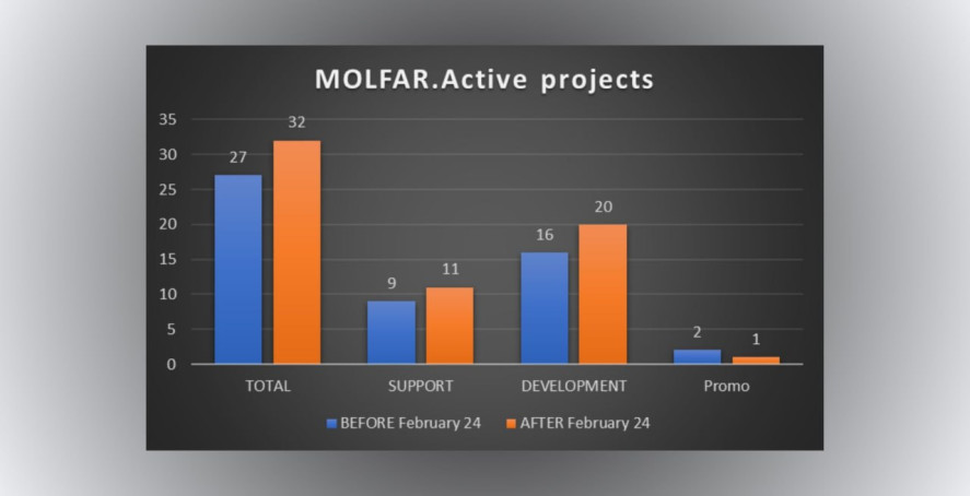 For some reason, today we would like to summarize the current results and tell you a little history For some reason, today we would like to summarize the current results and tell you a little history